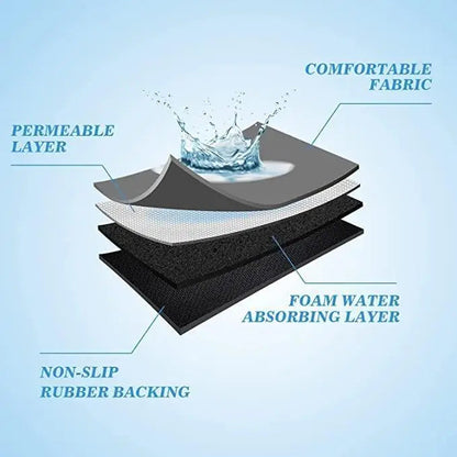 AquaDry™ Quick-Dry Absorbent Mat | 🔥BUY 1 GET 1 FREE🔥